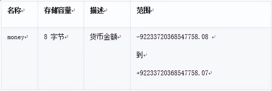 sql數(shù)據(jù)庫命名規(guī)則_sql命名表_數(shù)據(jù)庫的命名規(guī)則
