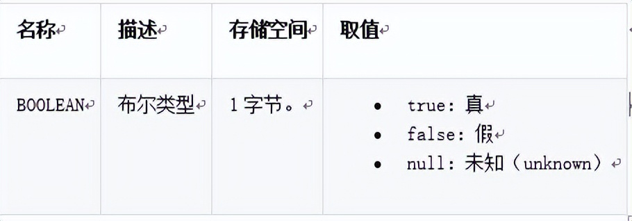 sql數(shù)據(jù)庫命名規(guī)則_數(shù)據(jù)庫的命名規(guī)則_sql命名表