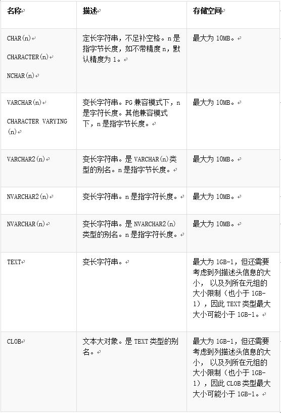 sql命名表_數(shù)據(jù)庫的命名規(guī)則_sql數(shù)據(jù)庫命名規(guī)則