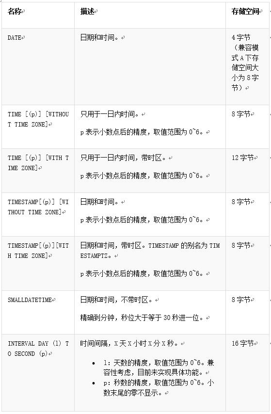 sql命名表_sql數(shù)據(jù)庫命名規(guī)則_數(shù)據(jù)庫的命名規(guī)則
