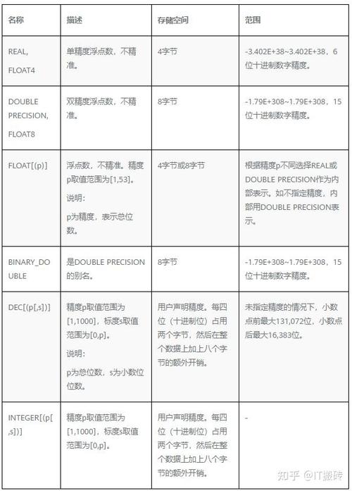 數(shù)據(jù)庫的命名規(guī)則_sql命名表_sql數(shù)據(jù)庫命名規(guī)則