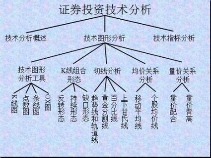 技術分析法分析的對象是_技術分析方法可以分為_技術分析方法分析的對象是
