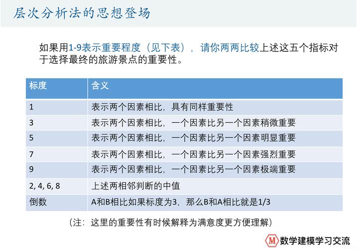 技術分析方法可以分為_技術分析方法分析的對象是_技術分析法分析的對象是
