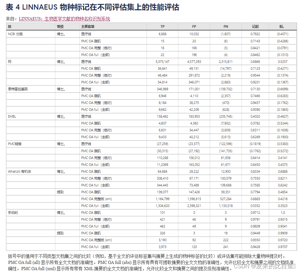 識別能庫格式數據的方法有_不能識別的數據庫格式_識別能庫格式數據的軟件