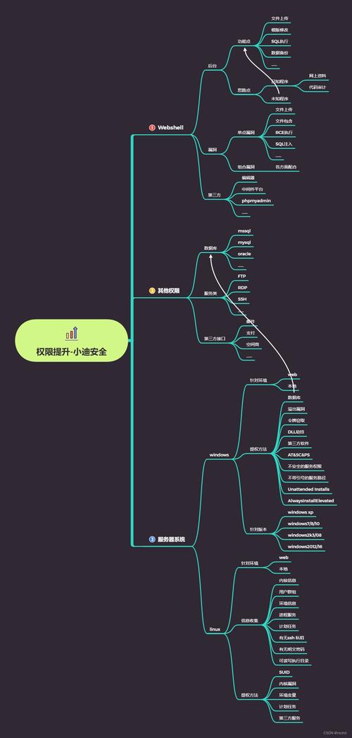 識別庫什么意思_不能識別的數據庫格式_不可識別的數據庫格式mdb