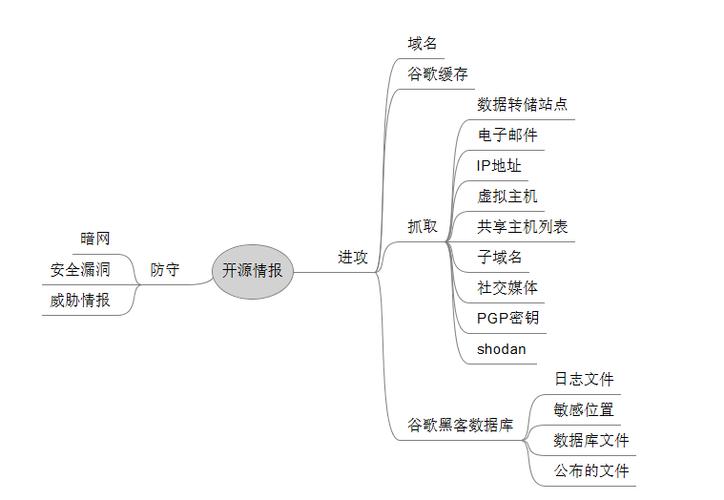 站長身份驗證_站長工具網站驗證失敗_站長登錄