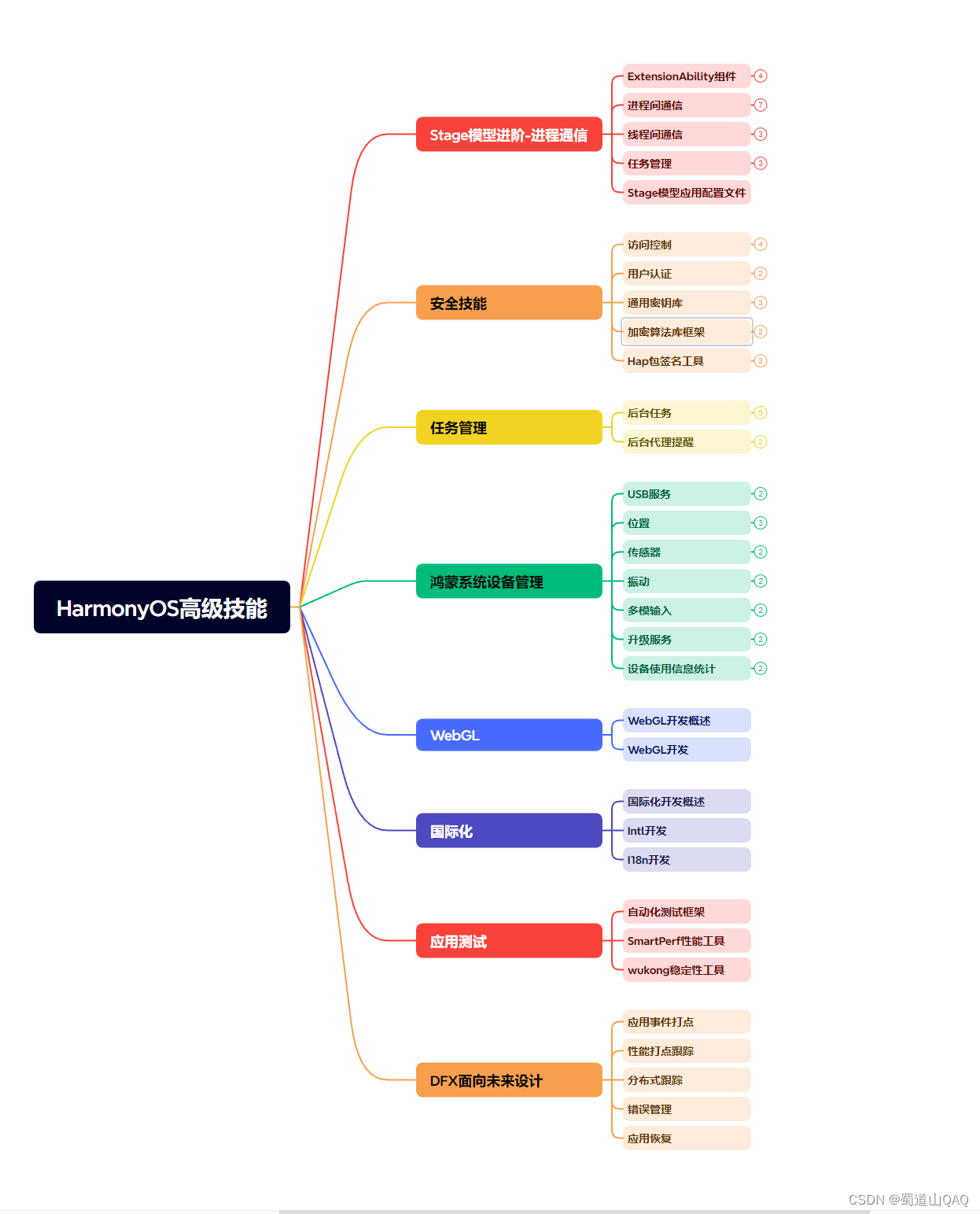 微信開發(fā)教程_微信開發(fā)程序編程_微信小程序零基礎(chǔ)開發(fā)入門pdf