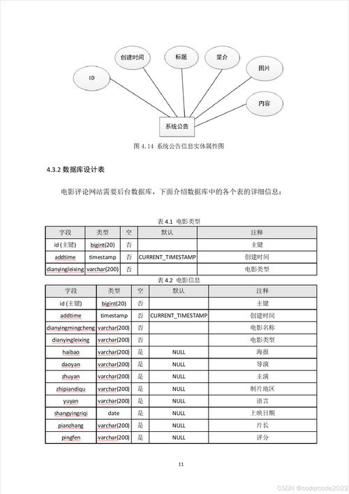 數據庫設計軟件_軟件設計數據庫設計_數據庫系統設計軟件