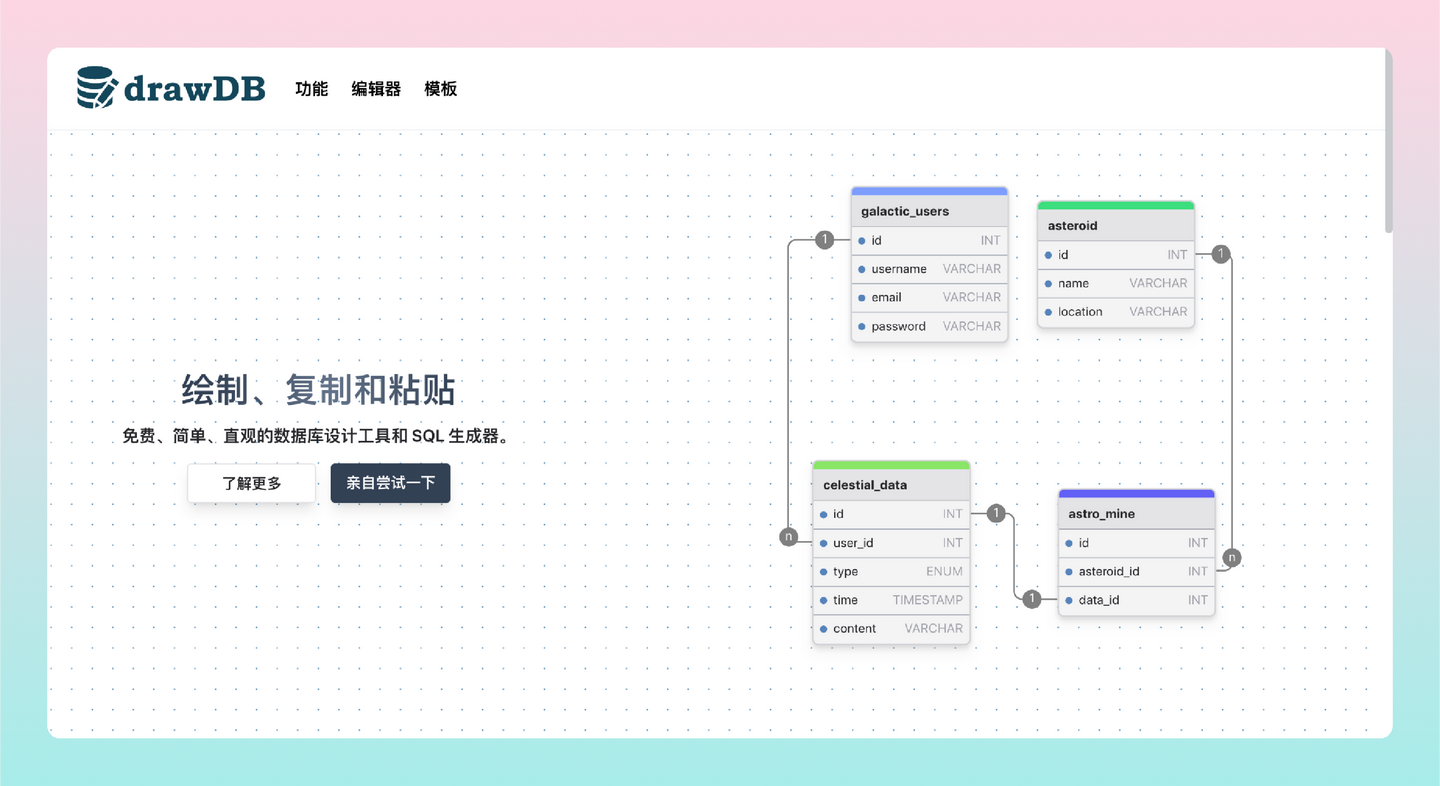 軟件數(shù)據(jù)庫(kù)設(shè)計(jì)文檔_數(shù)據(jù)庫(kù)設(shè)計(jì)軟件_數(shù)據(jù)庫(kù)設(shè)計(jì)軟件