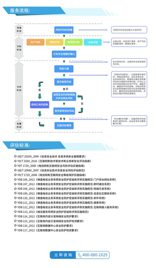 安全信息文章_安全好信息做法有哪些_如何做好信息安全