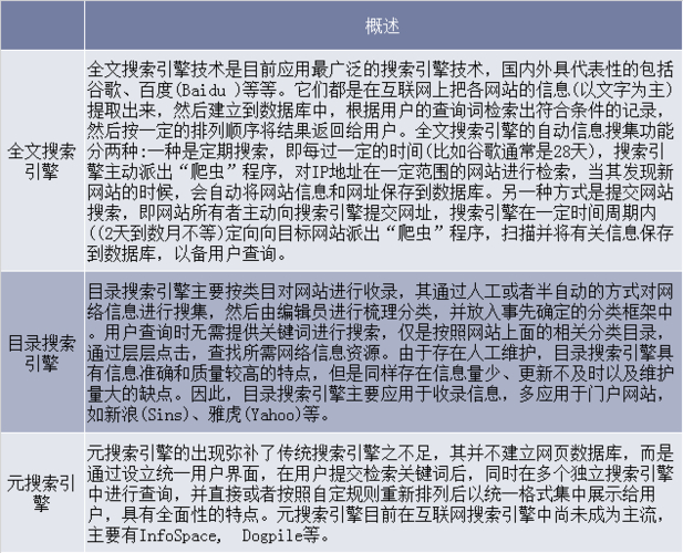什么是搜索引擎?有哪些分類?_搜索引擎分類目錄_搜索引擎內容分類