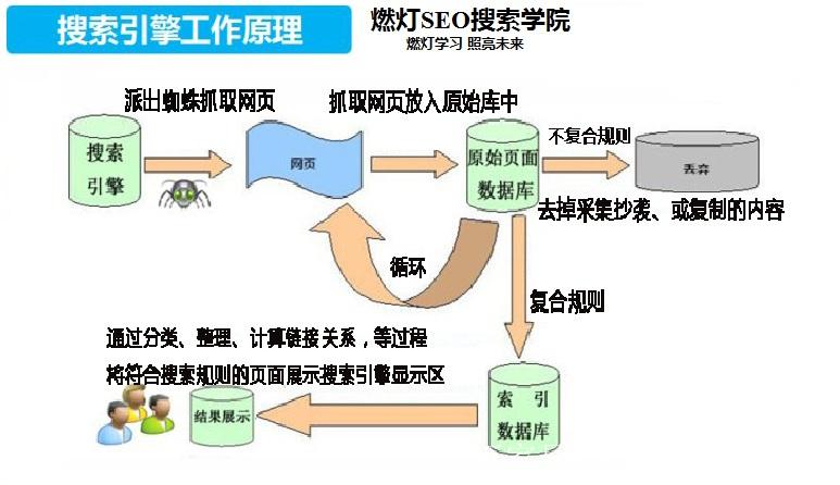 什么是搜索引擎?有哪些分類?_搜索引擎分類目錄_搜索引擎內容分類