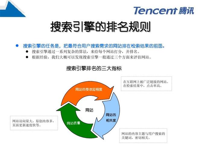 搜索引擎內容分類_搜索引擎分類包括_什么是搜索引擎?有哪些分類?