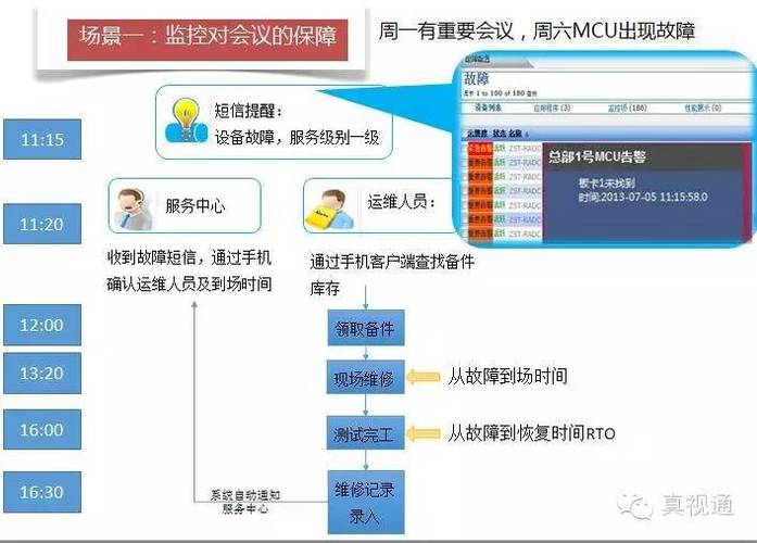 視頻會議維護方案_視頻會議保障工作_音視頻會議系統日常維護內容