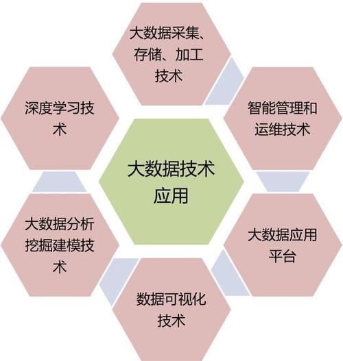 大數(shù)據(jù)技術(shù)的應(yīng)用場(chǎng)合_應(yīng)用及數(shù)據(jù)_應(yīng)用場(chǎng)景數(shù)據(jù)中心