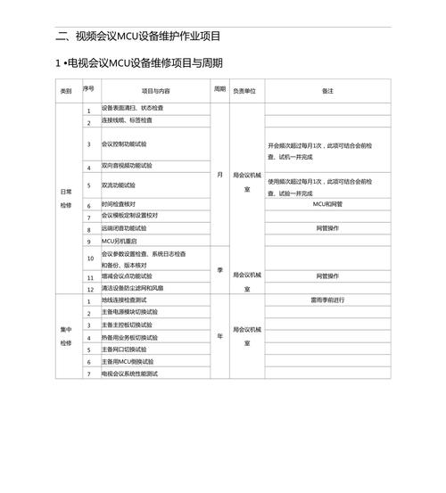 音視頻會(huì)議系統(tǒng)日常維護(hù)內(nèi)容_怎么維護(hù)視頻會(huì)議_視頻會(huì)議保障工作