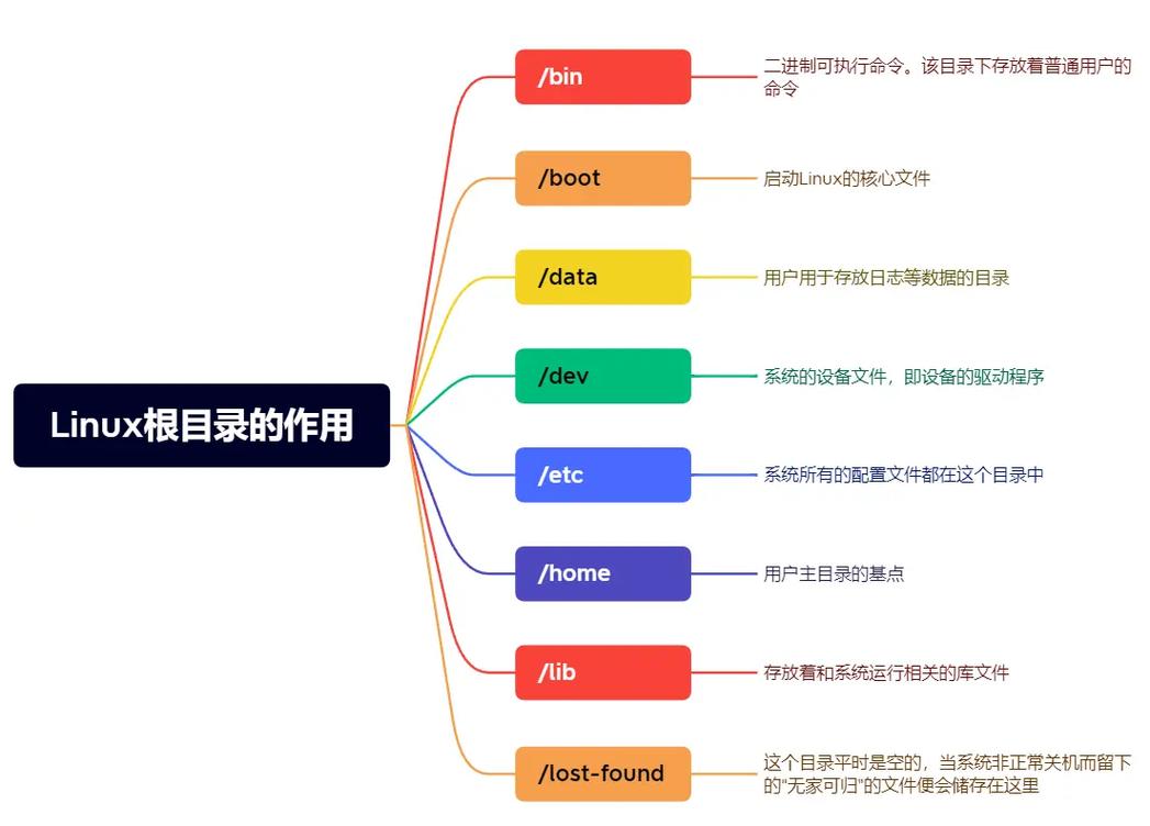 操作系統的目錄結構采用_操作系統中目錄的概念_操作系統 目錄結構