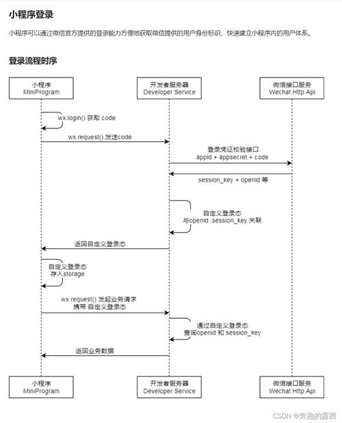 微信小程序 返回頂部_小程序返回頂部代碼_頂部返回微信程序小程序在哪
