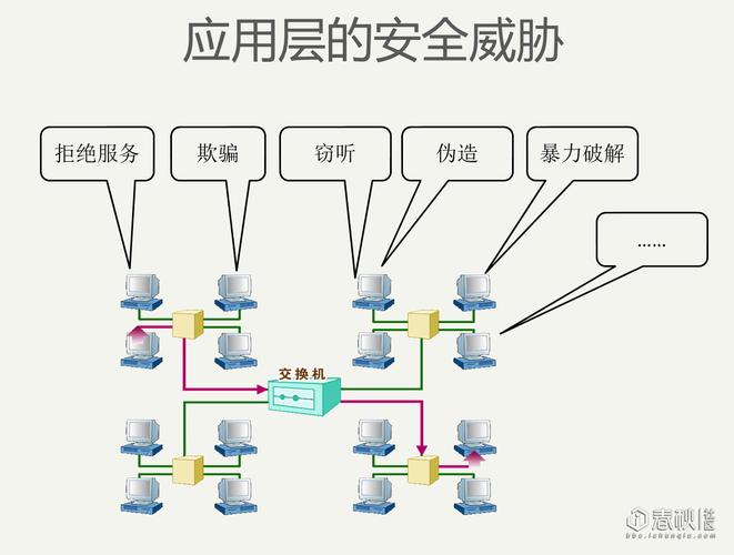非法的訪問請求_非法的url地址訪問_請不要使用非法的url地址訪問