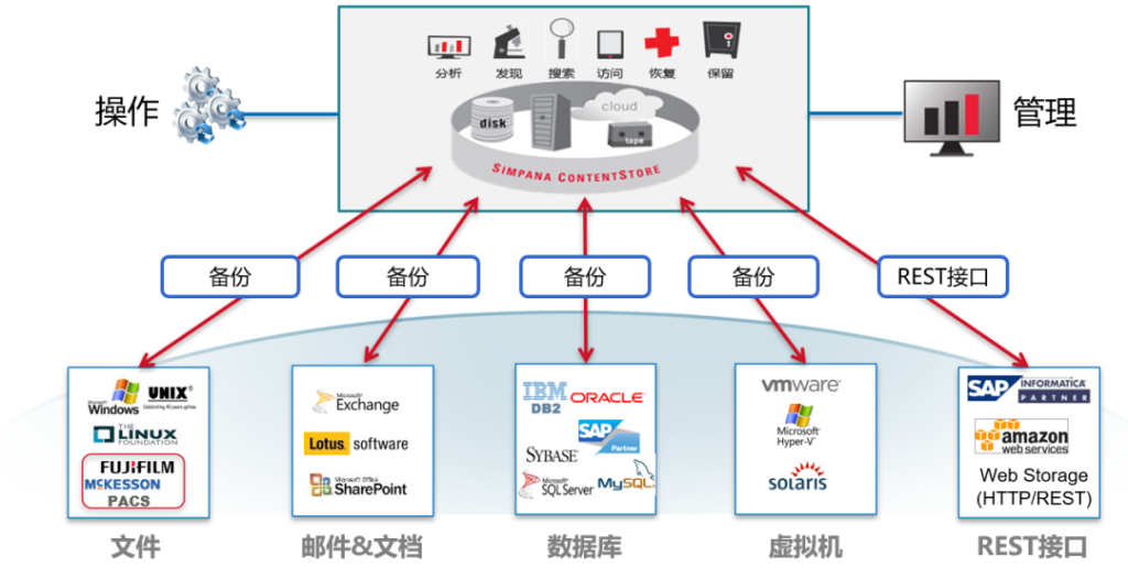 恢復數據費用_數據恢復付了費能退費嗎_服務器數據恢復要多少錢