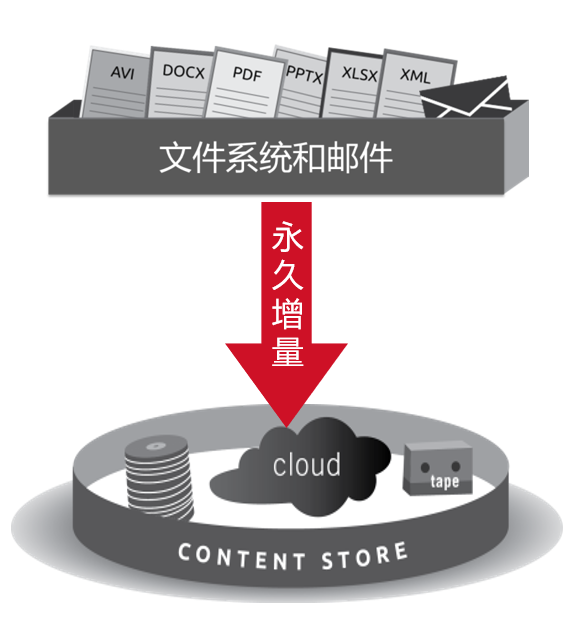 數據恢復付了費能退費嗎_服務器數據恢復要多少錢_恢復數據費用