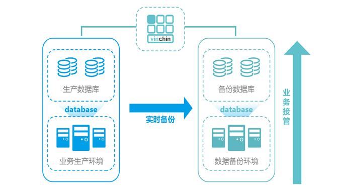 恢復數據費用_數據恢復付了費能退費嗎_服務器數據恢復要多少錢