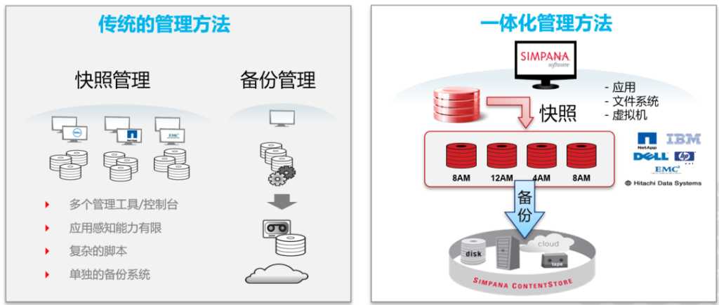 數據恢復付了費能退費嗎_恢復數據費用_服務器數據恢復要多少錢