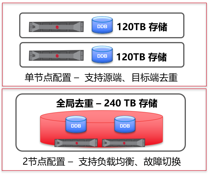 數據恢復付了費能退費嗎_服務器數據恢復要多少錢_恢復數據費用