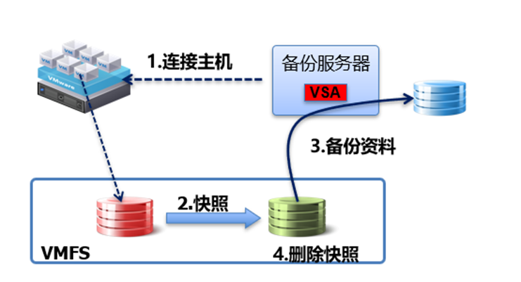 服務器數據恢復要多少錢_恢復數據費用_數據恢復付了費能退費嗎