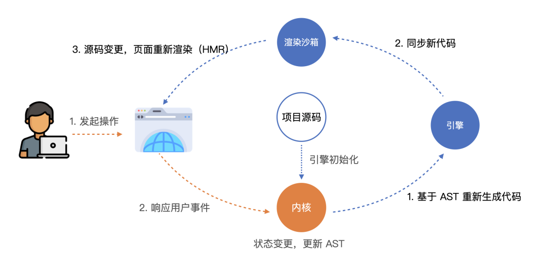 qq音樂創(chuàng)建文件失敗_qq音樂怎么打開文件_qq音樂開發(fā)者文檔