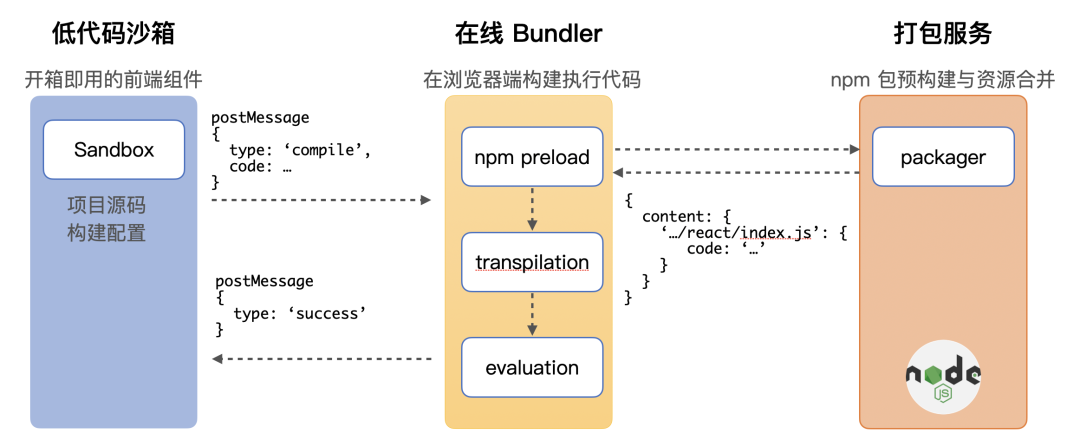 qq音樂創(chuàng)建文件失敗_qq音樂怎么打開文件_qq音樂開發(fā)者文檔