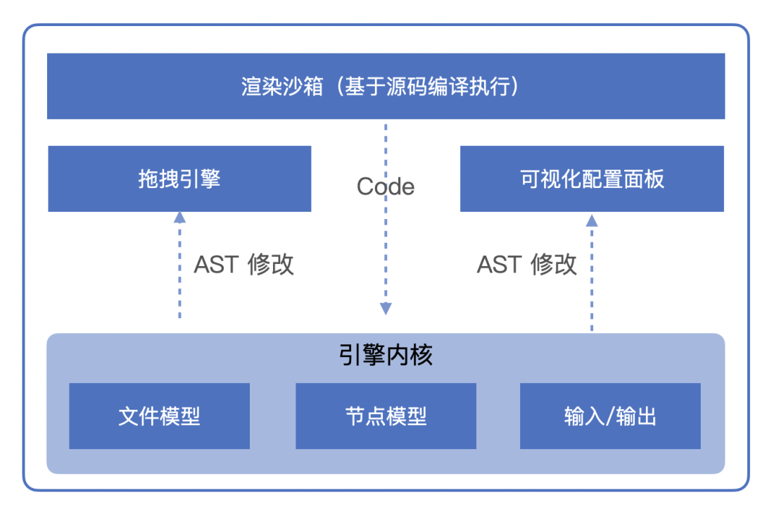 qq音樂創(chuàng)建文件失敗_qq音樂怎么打開文件_qq音樂開發(fā)者文檔