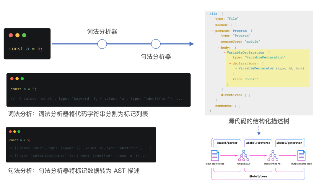 qq音樂開發(fā)者文檔_qq音樂創(chuàng)建文件失敗_qq音樂怎么打開文件