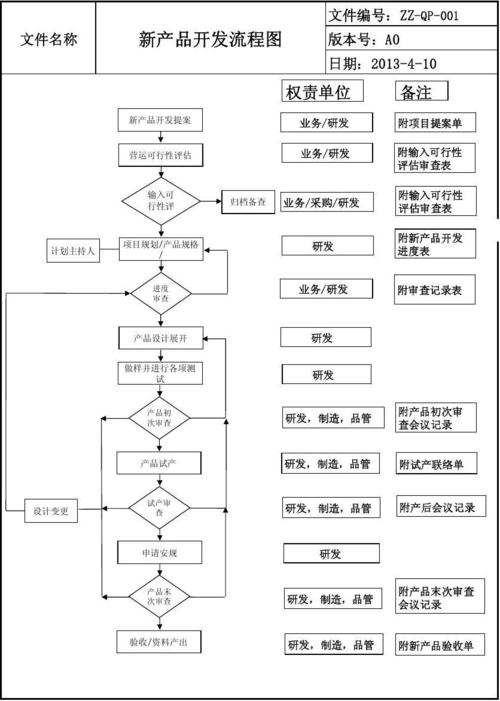 項目輸出清單內容_清單輸出開發文件設計流程_設計開發輸出文件清單