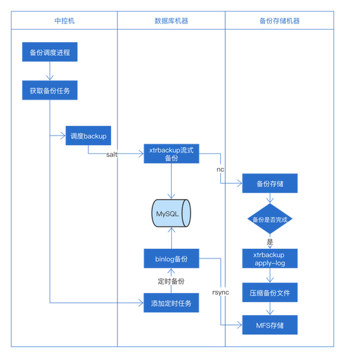 切換數(shù)據(jù)庫實(shí)例_mysql切換數(shù)據(jù)庫命令_切換數(shù)據(jù)庫的命令