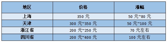 網(wǎng)站檢測需要多少錢_檢測錢網(wǎng)站需要付費(fèi)嗎_網(wǎng)站檢測是做什么的