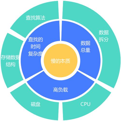為什么查詢優(yōu)化對(duì)關(guān)系數(shù)據(jù)庫(kù)很重要_庫(kù)查詢優(yōu)化重要關(guān)系數(shù)據(jù)的方法_試述查詢優(yōu)化在關(guān)系數(shù)據(jù)庫(kù)
