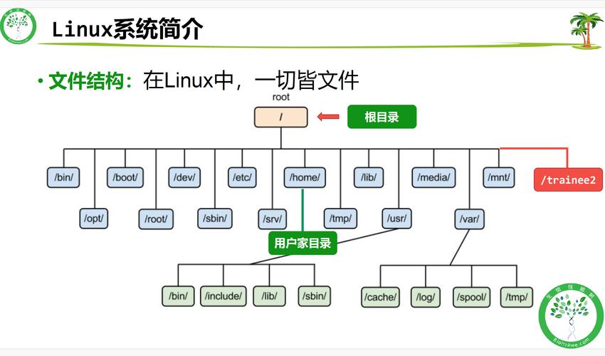 linux下計劃任務命令是_linux任務計劃_linux計劃任務創建命令