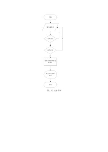 公交查詢系統(tǒng)的界面效果圖_公交實時動態(tài)查詢軟件_公交查詢系統(tǒng)設(shè)計