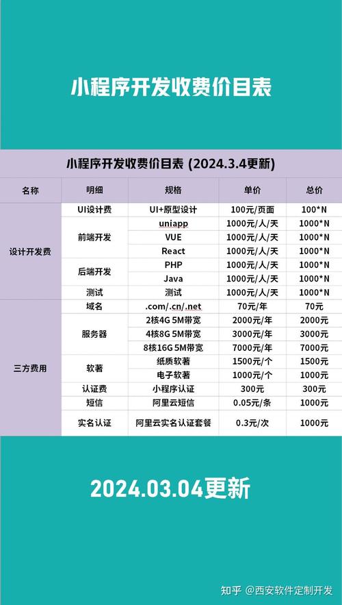開發微信小程序需要多長時間_微信程序開發需要會什么知識_開發一款微信app需要多久