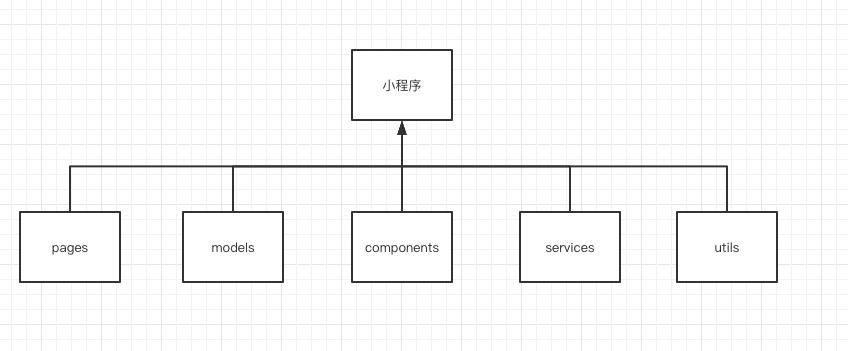 一個網頁開發需要多久_網頁開發需要學什么_網頁開發需要的技術