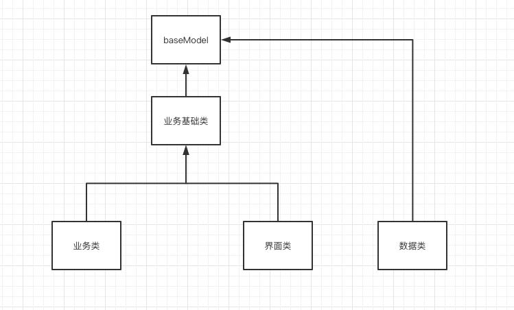 網頁開發需要的技術_一個網頁開發需要多久_網頁開發需要學什么