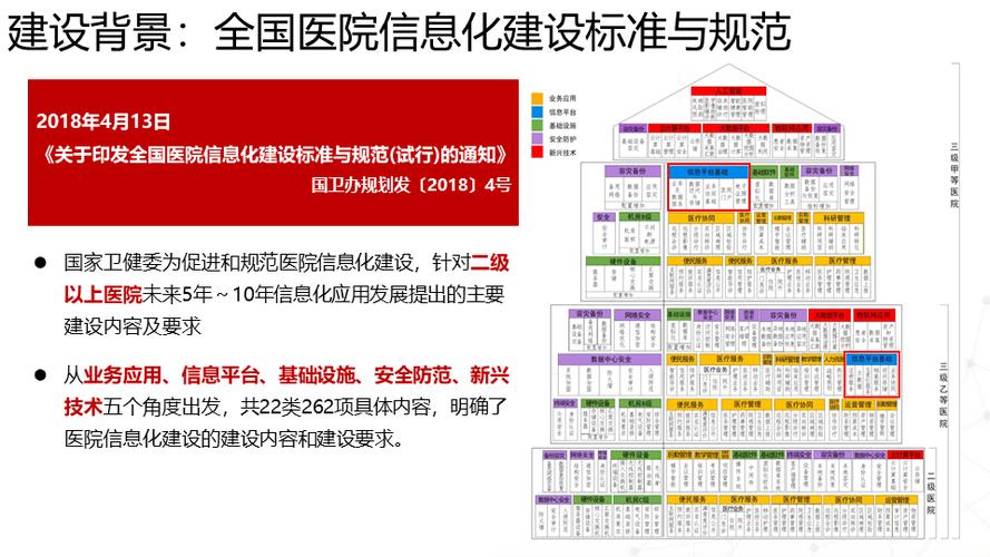 醫院信息系統的功能要求_醫院信息系統基本功能規范_醫院信息系統規范化操作流程