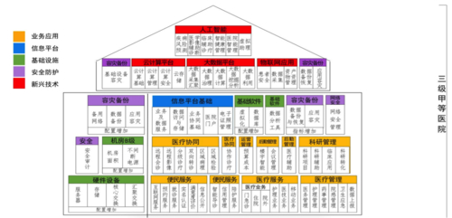 醫院信息系統的功能要求_醫院信息系統軟件基本功能規范_醫院信息系統基本功能規范