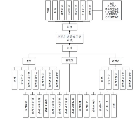 醫院信息系統基本功能規范_規范醫院基本功能信息系統工作_醫院信息系統軟件基本功能規范