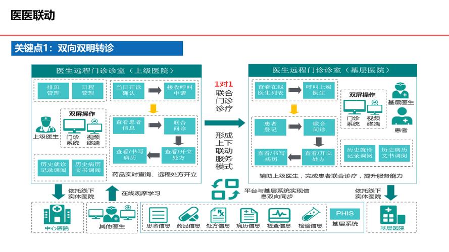 醫院信息系統軟件基本功能規范_醫院信息系統基本功能規范_規范醫院基本功能信息系統工作