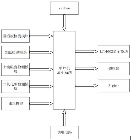 監(jiān)控圖數(shù)據(jù)設(shè)計系統(tǒng)包括_數(shù)據(jù)監(jiān)控系統(tǒng)設(shè)計圖_監(jiān)控圖數(shù)據(jù)設(shè)計系統(tǒng)有哪些