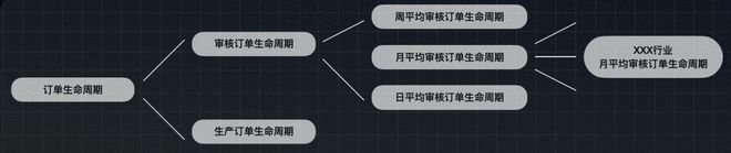 監控圖數據設計系統有哪些_數據監控系統設計圖_監控系統圖設計說明