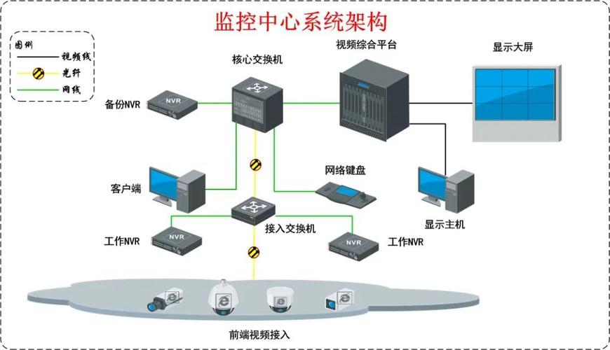 數據監控系統設計圖_監控圖數據設計系統有哪些_監控系統圖設計說明