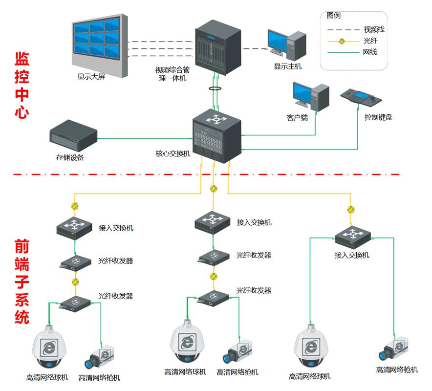監控系統圖設計說明_監控圖數據設計系統有哪些_數據監控系統設計圖